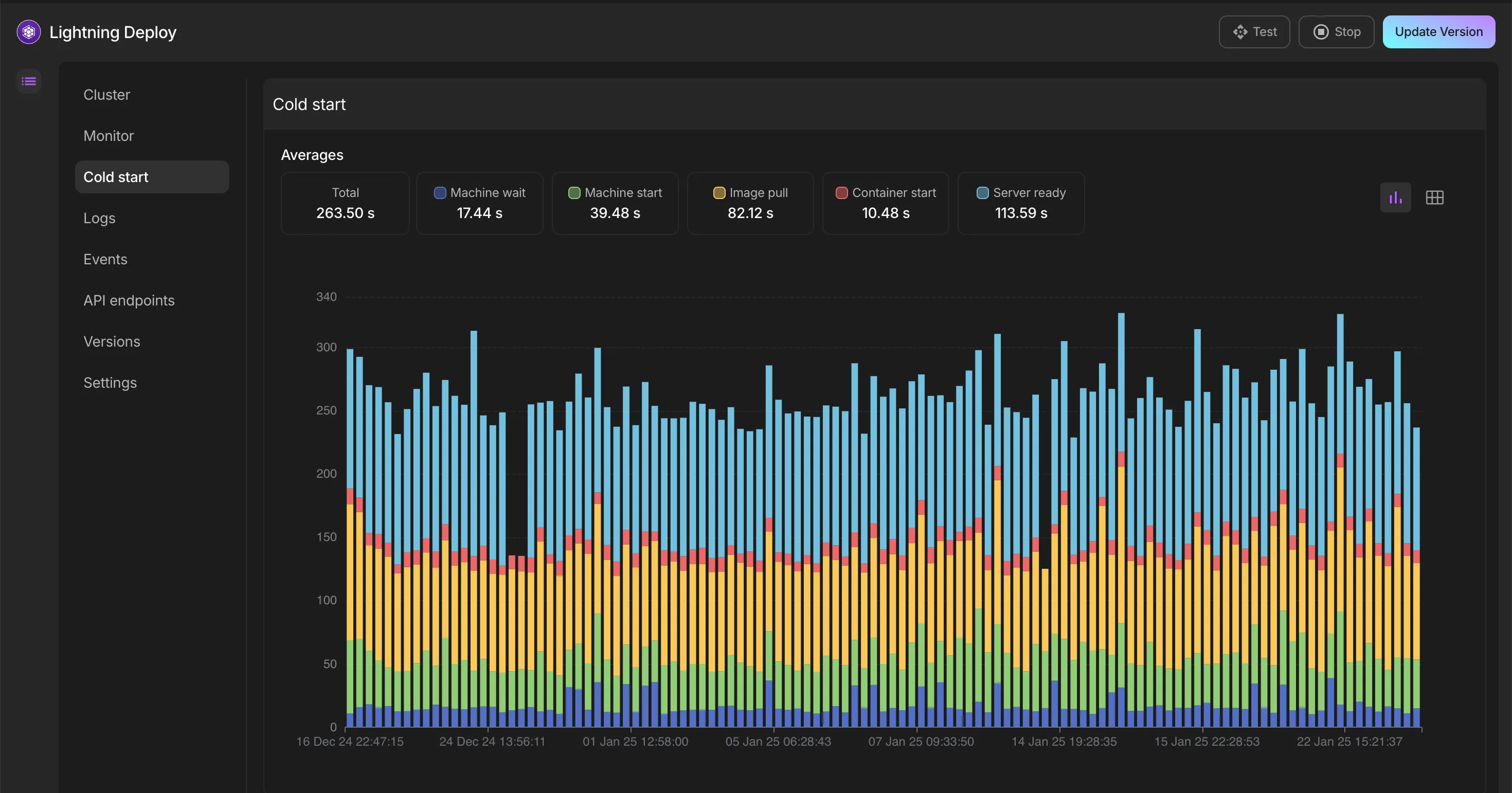 The cold start explorer displaying the time spent in getting a new instance ready to receive traffic.